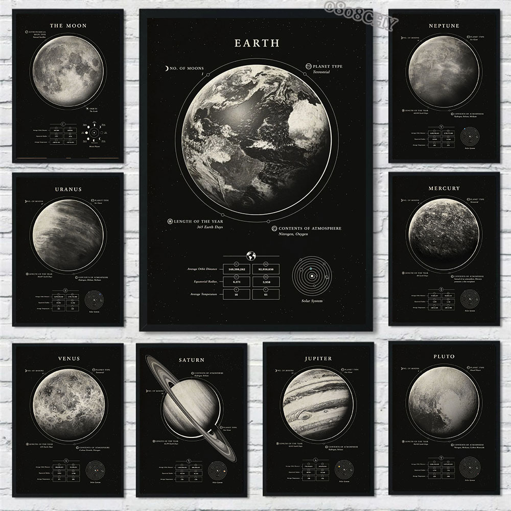 Star Map Poster - Affiches et impressions sur toile du