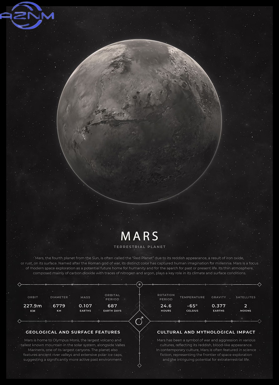Affiche murale vintage AZNM su - Star Map Poster avis et prix